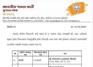 પક્ષવિરોધી કાર્ય કરવા બદલ ભાજપએ 3 કાર્યકર્તાને કર્યા સસ્પેન્ડ, જુઓ વિગત