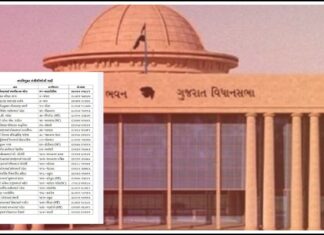 આ રહ્યું નવા મંત્રીમંડળનું લિસ્ટ, રિવાબા, વાઘાણી, મોઢવાડિયાની સાથે જાણો કોણ છે IN-OUT?